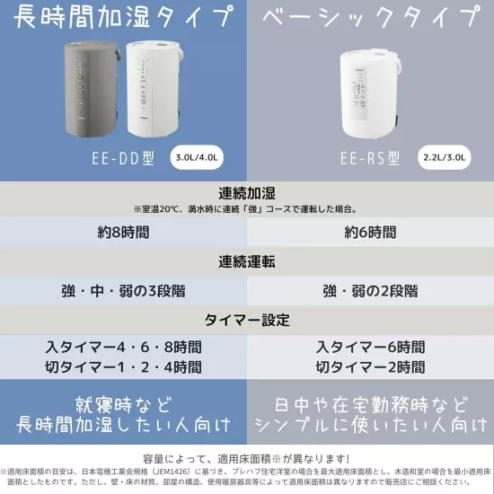 Zojirushi EE-DD50-WA White Humidifier 480ml/h 4.0L New JAPAN