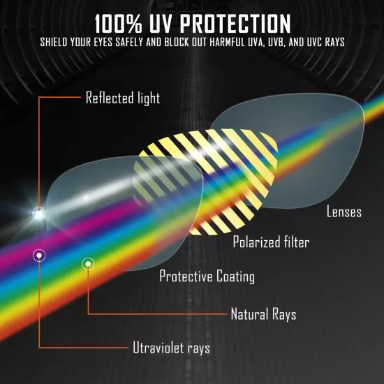 HeyRay Replacement Lenses for Flak 2.0 OO9295 Sunglasses Polarized - Options