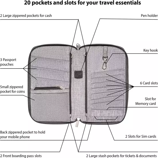 Valante Premium Family Travel Document Organizer Capacious RFID 1-3 Passport Hol