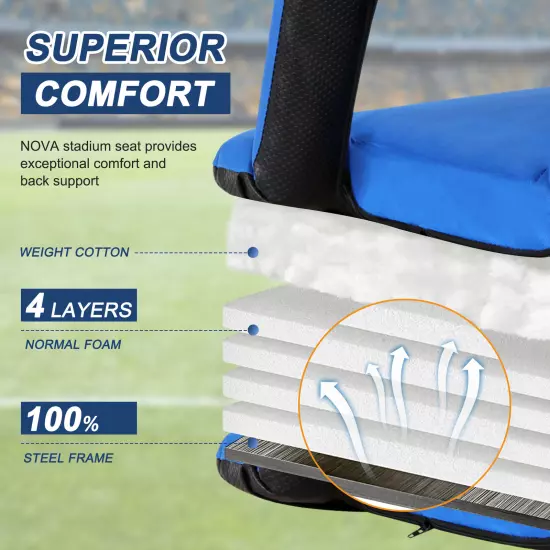  2PCS Stadium Seats with Back Support Cushion Stadium Chair for Bleachers Blue