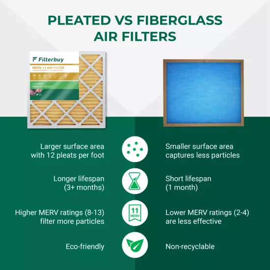 Filterbuy 16x25x4 Pleated Air Filters, Replacement for HVAC AC Furnace (MERV 11)