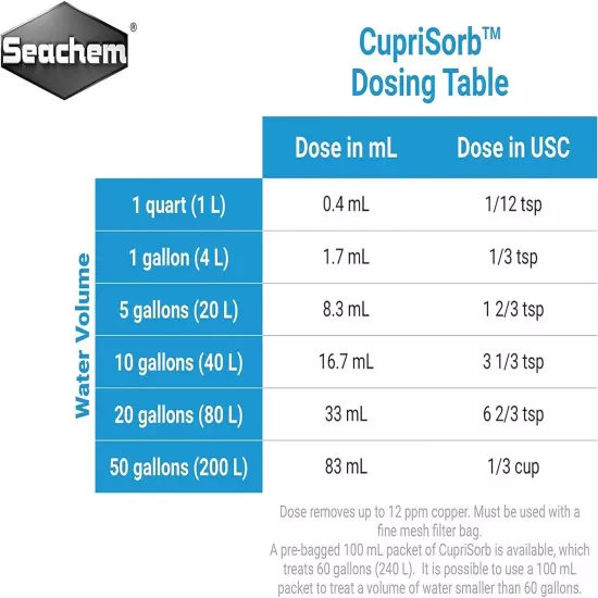 Seachem CupriSorb Absorbent For Removing Copper and Heavy Metals 100ml - 2 Pack