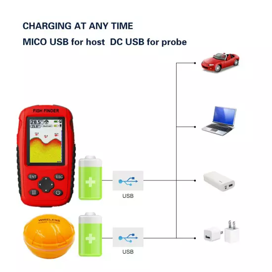 180m Range, 50m Depth, Colour Wireless Fish Finder Rechargeable-Carp, boat, rod