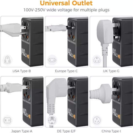 140W Gan Universal Travel Adapter, International Plug Adaptor with 3 USB C and 1