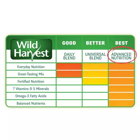 Wild Harvest Multi-Drops for All Birds 1 Oz, High-Potency Vitamin Supplement 4pk