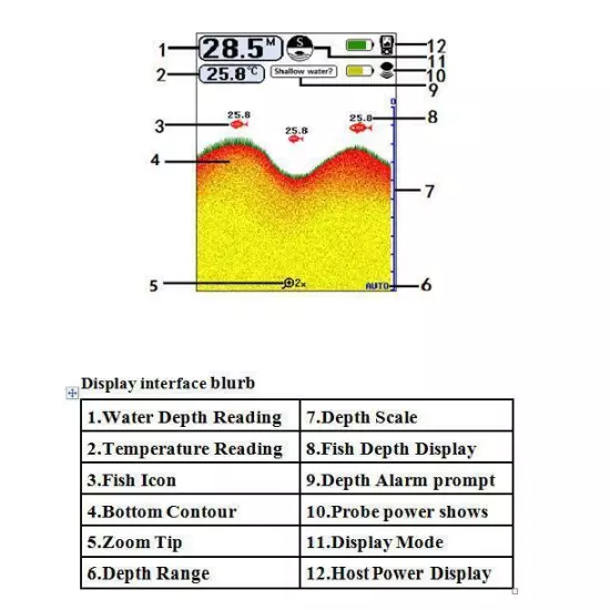 180m Range, 50m Depth, Colour Wireless Fish Finder Rechargeable-Carp, boat, rod