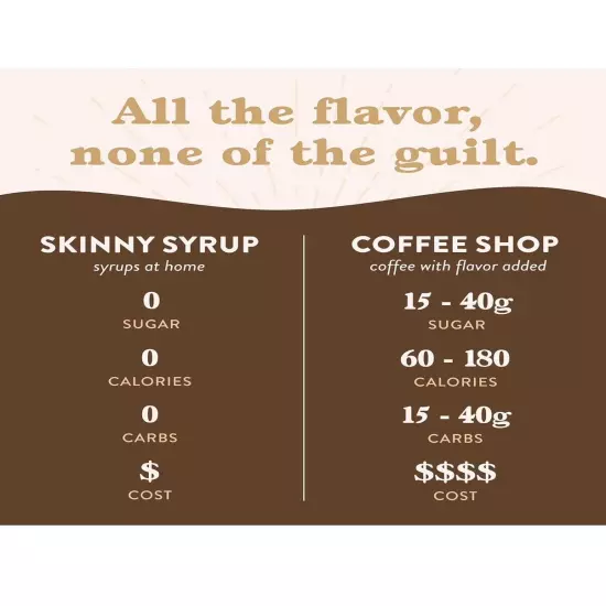 Jordan's Skinny Syrups Sugar Free Coffee Syrup, Caramel Flavor 750ml