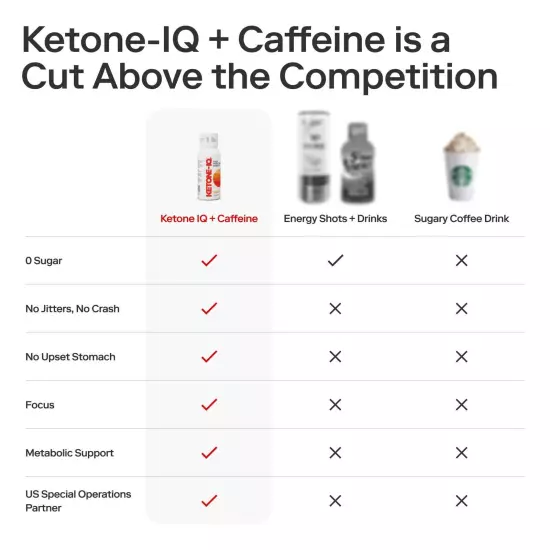 Ketone Iq Energy Shot - Buy 5 Get The 6th Free!