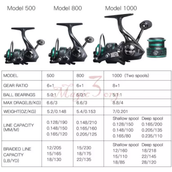 Micro Spinning Reel Freshwater Lightweight Graphite Frame Right/Left Hand