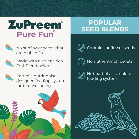 Zupreem Pure Fun Bird Food for Medium Birds, 2 Lb - Variety Blend of Vegetables,