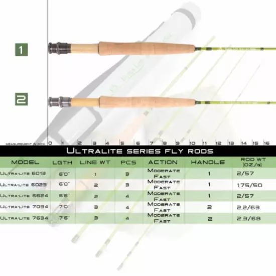 Maxcatch 1/2/3WT Fly Rod Combo Medium-Fast Fly Fishing Rod & Fly Reel & Fly line