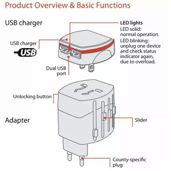 World Wide Travel Adapter UK EU AU US Universal Multi Plugs Charger 2 USB Ports