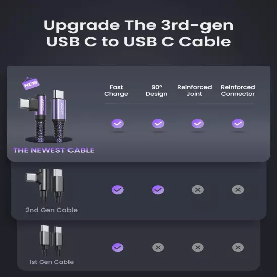 USB C to USB C Cable 60W, [2-Pack 3.3Ft] USB Type C Fast Charging Cable Right An