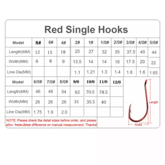 Red Octopus Offset Circle Hook Fishing Hooks~Up eye~25 pk~FREE Shipping