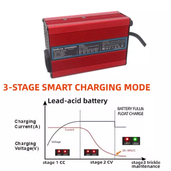 48 Volt 5 Amp Golf Cart Battery Charger with Round 3 Pin Plug for Club Car RED