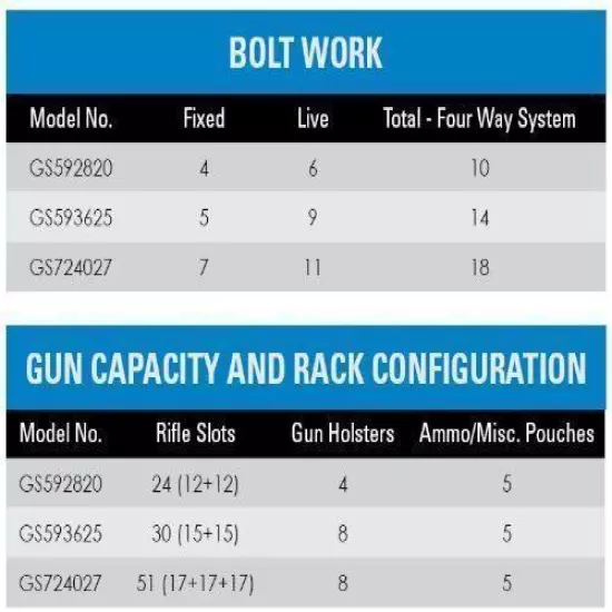 Big Steel Security Gun Safe Rack for Shotgun Rifle w/ Electronic Lock 59X28X20