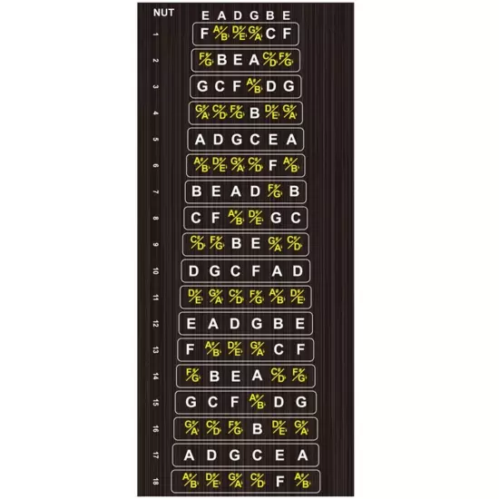 Guitar Neck Fretboard Map Easy Learning Tool with Removable Vinyl Stickers