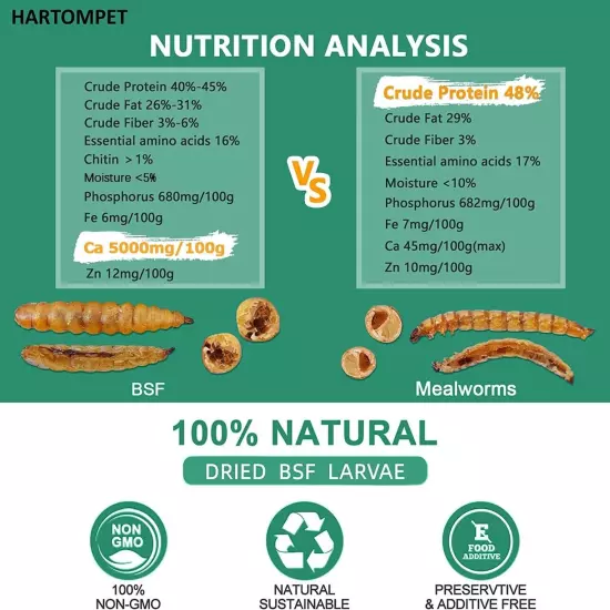 HARTOMPET Better Than Dried Mealworms for Chickens 5 lbs - 85X Calcium Than M...