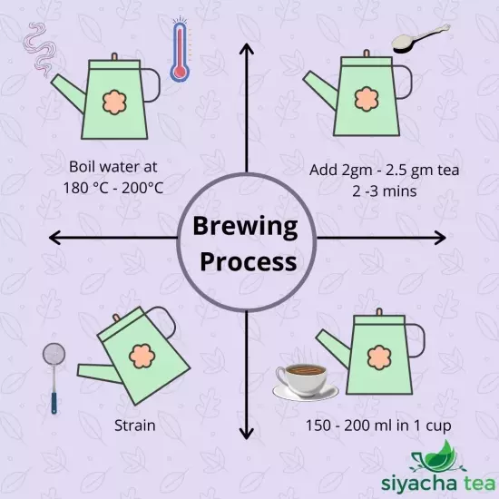 Darjeeling Black Tea Second Flush 2024 Fresh Leaf 1 KG Margaret's Hope TGBOP(Ch)