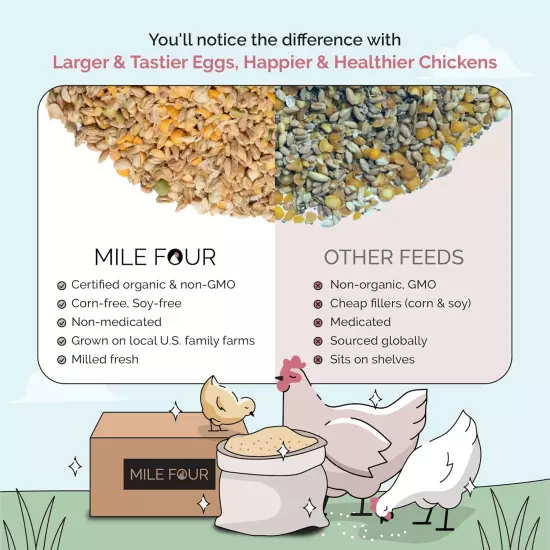 Organic Chicken Feed | Grower (8-20 Week) Chickens | 2 Lbs. | Organic, Non-Gmo, 