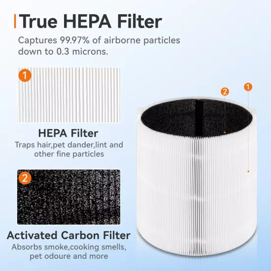  2 Packs 511 Filter Replacement for Blueair Blue Pure 511 Air Purifier,