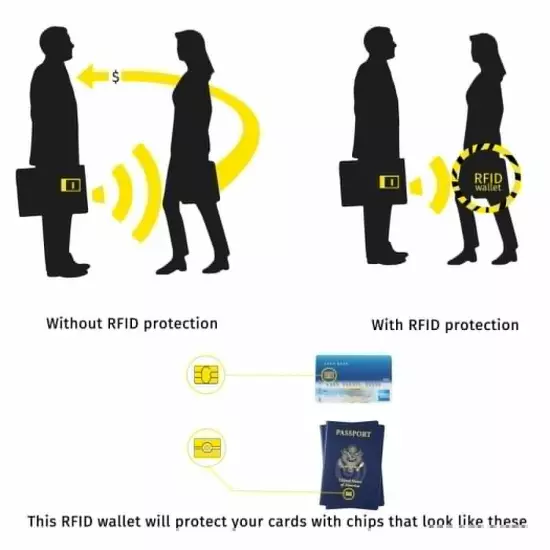 Passport Holder:Family Travel Wallet RFID Document Passport Holder Organizer Bag