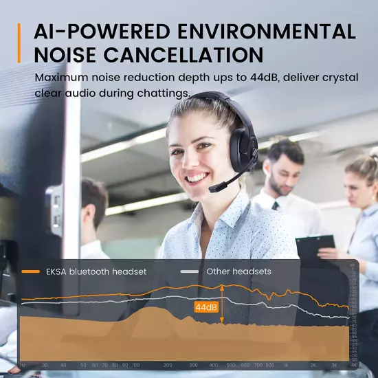 Wireless Computer Headphone Ai-Powered Environmental Noise Cancelling Microphone