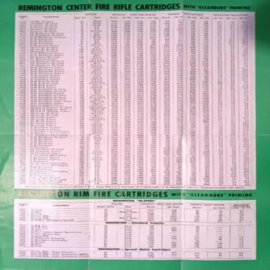 Remington Cartridges Average Ballistics Brochure & Chart Kleanbore Priming