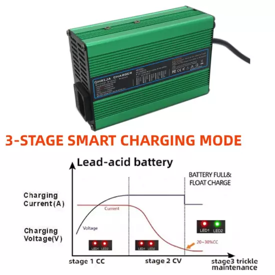 36 Volt 5 Amp Golf Cart Battery Charger LED with SB50 Plug for EzGo Club Car