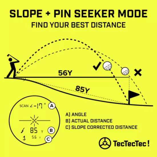 TecTecTec ULT-X Golf Rangefinder - Laser Range Finder with 1,000 Yard Range