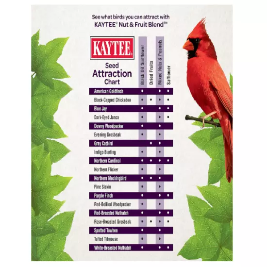 Kaytee Outdoor Wild Bird Food Nut & Fruit Blend For Small Breed, 5 Pounds