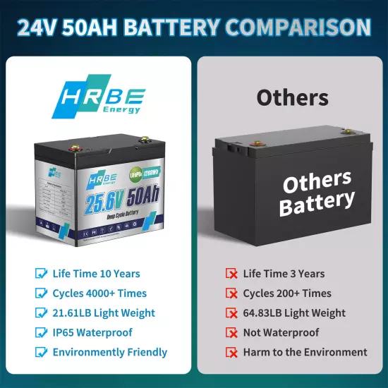 24V 50Ah LiFePO4 Lithium Battery Deep Cycle 50A BMS for RV Solar Boat Trolling 