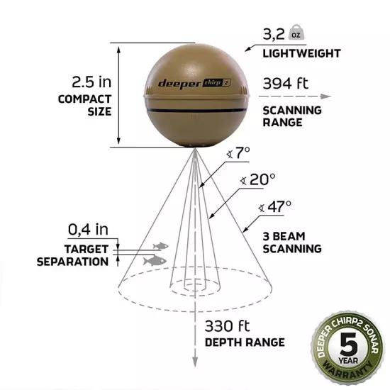 Castable And Portable Fish Finder Depth Finder For Kayaks Boats On The Coast Ice