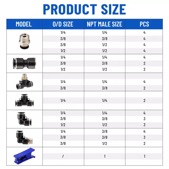 52 Pcs Quick Connect Air Hose Fitting Kit 1/4" 3/8" 1/2" Push to Connect Air Fit