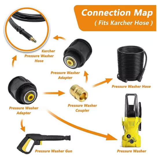 High Pressure Washer Quick Release Adaptor Hose To Hose Connector Extension