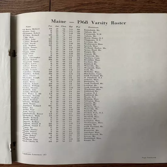 Vintage 1963 College Football Program - New Hampshire / Maine