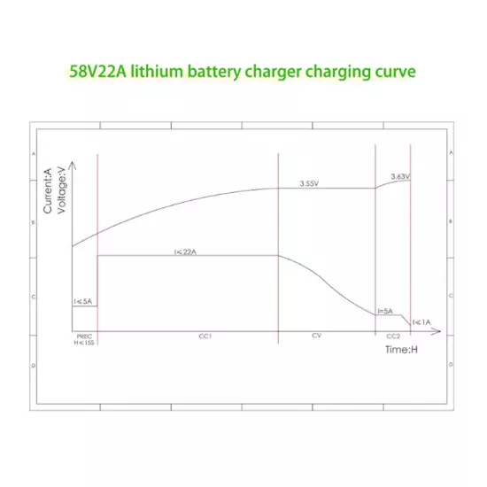 48V 25A Golf Cart Lithium Battery Charger Golf Cart Battery Charger