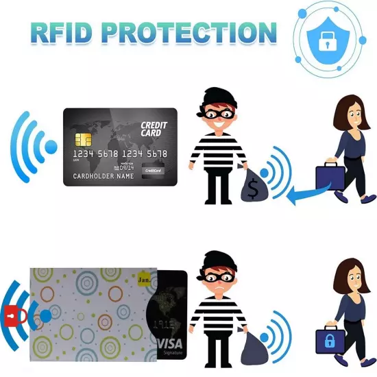 12 Credit Card Sleeves RFID Blocking Sleeve IdentityTheft Protection Card Holder