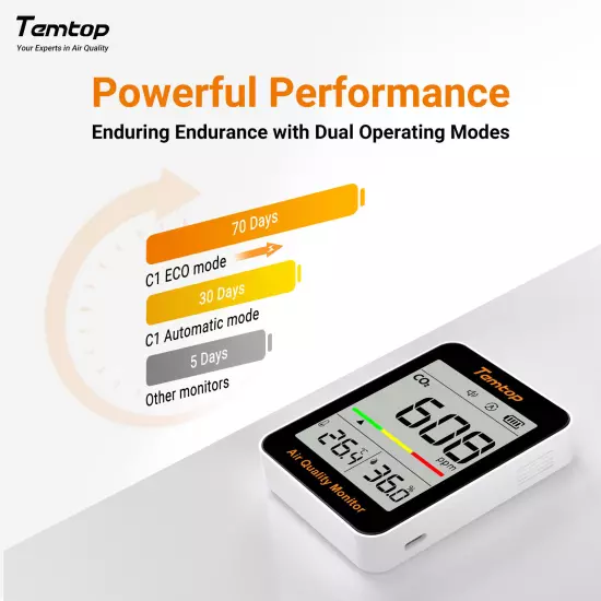 Temtop Air Quality Monitor CO2 Temp&Hum Detector C1 Home Office School Indoor 