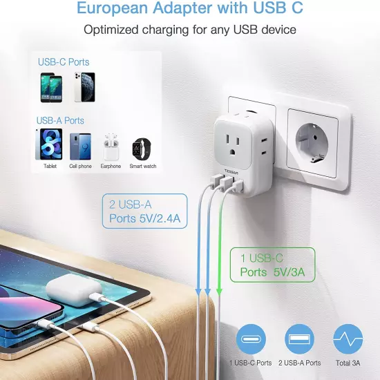 2 Pack European Travel Plug Adapter USB C, TESSAN US to Europe Plug Adapter with