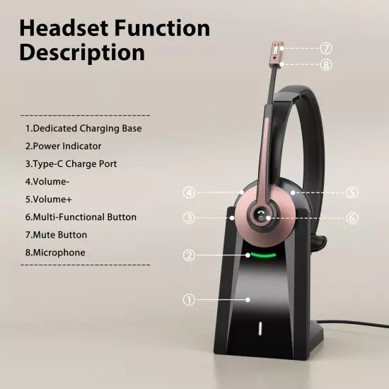 Wireless Headset Noise Canceling Microphone Mic Mute Charging Base USB Dongle