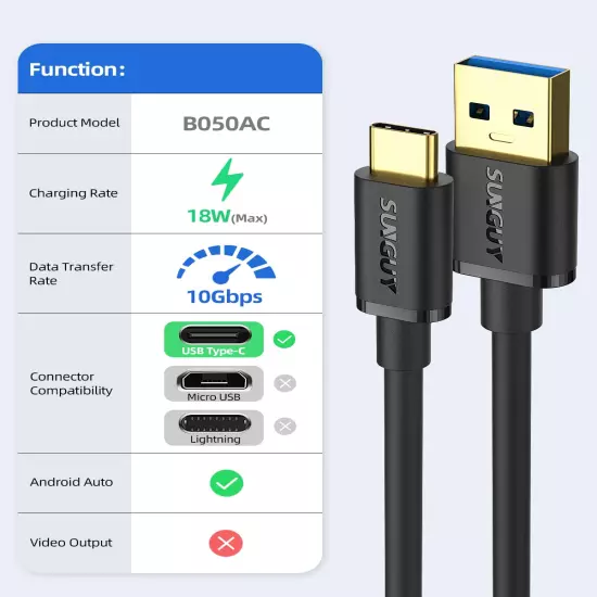 USB C Android Auto Cable 1.5FT, 10Gbps USB C 3.1 Gen 2 Data Transfer, 3A Fast