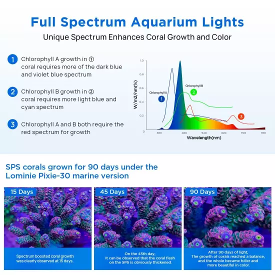 LED Aquarium Light, Full Spectrum Fish Tank Light, Clip on Saltwater Planted ...