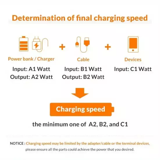 4-In-1 120W Fast Charging Cable Charger Data 6.6 Ft Cord USBC For iPhone Samsung