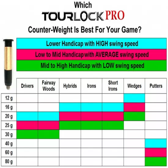 Tour Lock Pro + Weight Plug For Golf Club Grip Butt Revolutionary Weighting