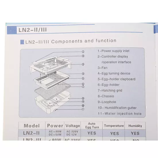 112 Eggs Automatic Incubator Chicken Poultry Hatcher Digital Temperature Control