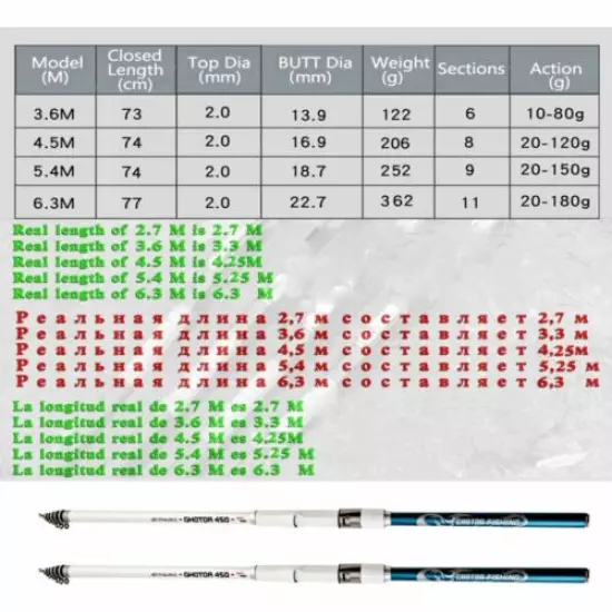 Carbon Rock Fishing Rod 3.6m 4.5m 5.4m 6.3m Freshwater Fishing Telescopic Pole