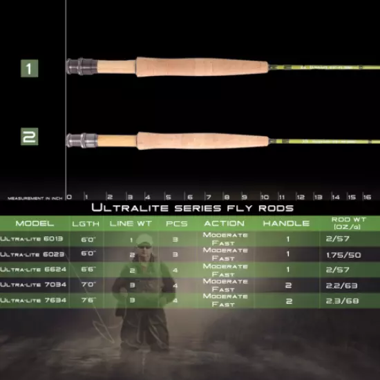 Maxcatch 1/2/3wt Ultra-Lite Fly Rod Combo for Stream River Panfish/Trout Fishing