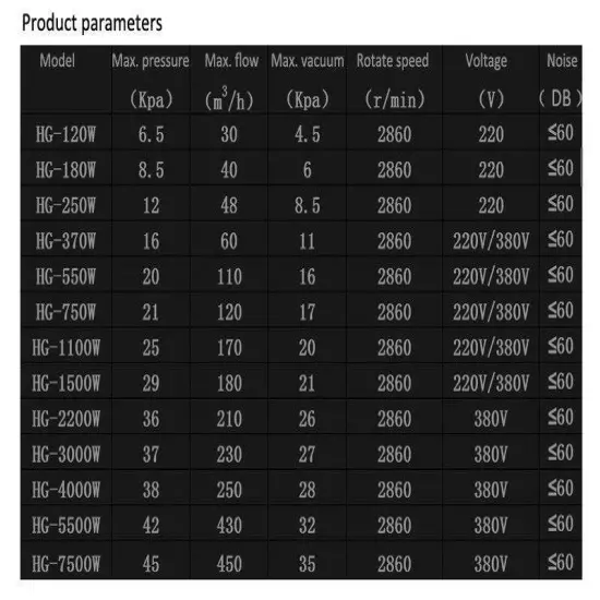 750W Centrifugal Pump High Pressure Vortex Vacuum Pump Air Blower Fan 220V 1HP