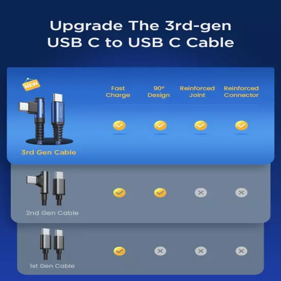 USB C to USB C Cable 60W, [2-Pack 3.3Ft] USB Type C Fast Charging Cable Right An